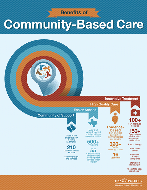 Texas Oncology Community-Based Care Benefits